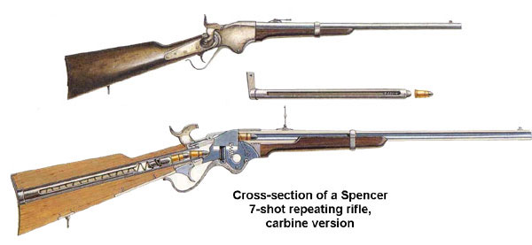 Cross section of a Spencer Carbine